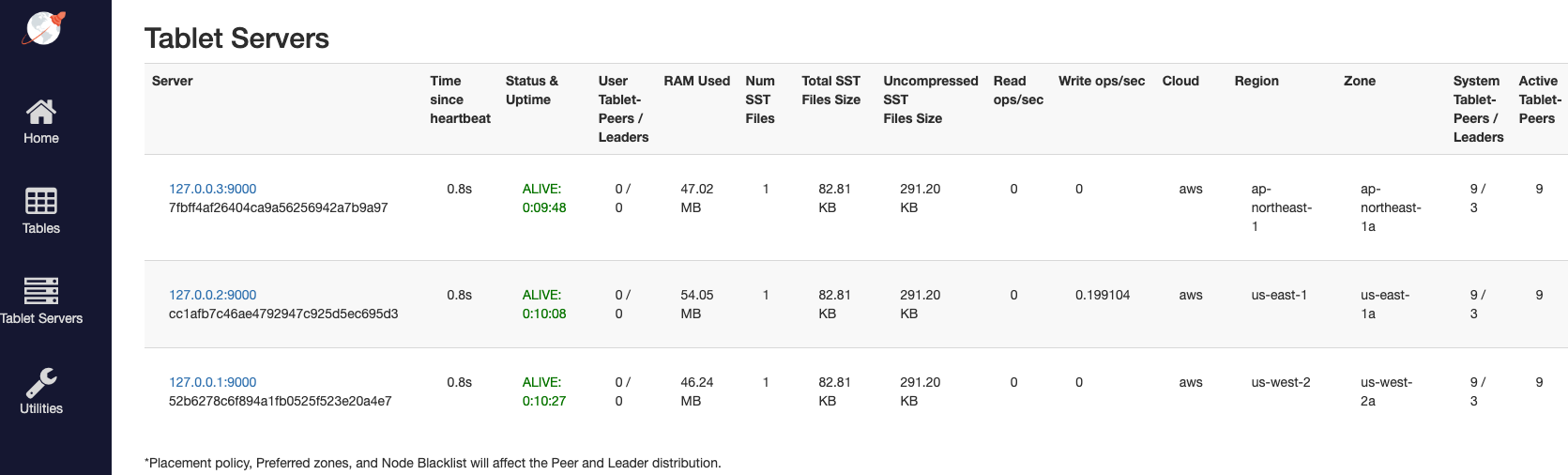 Multi-region cluster YB-TServers