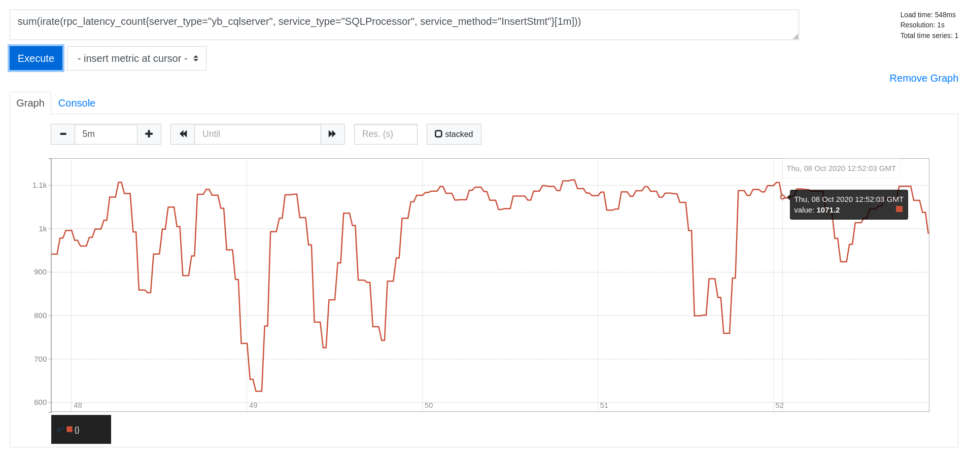 Prometheus Write IOPS