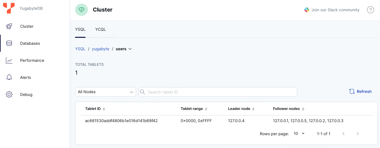 Global Database - Table info