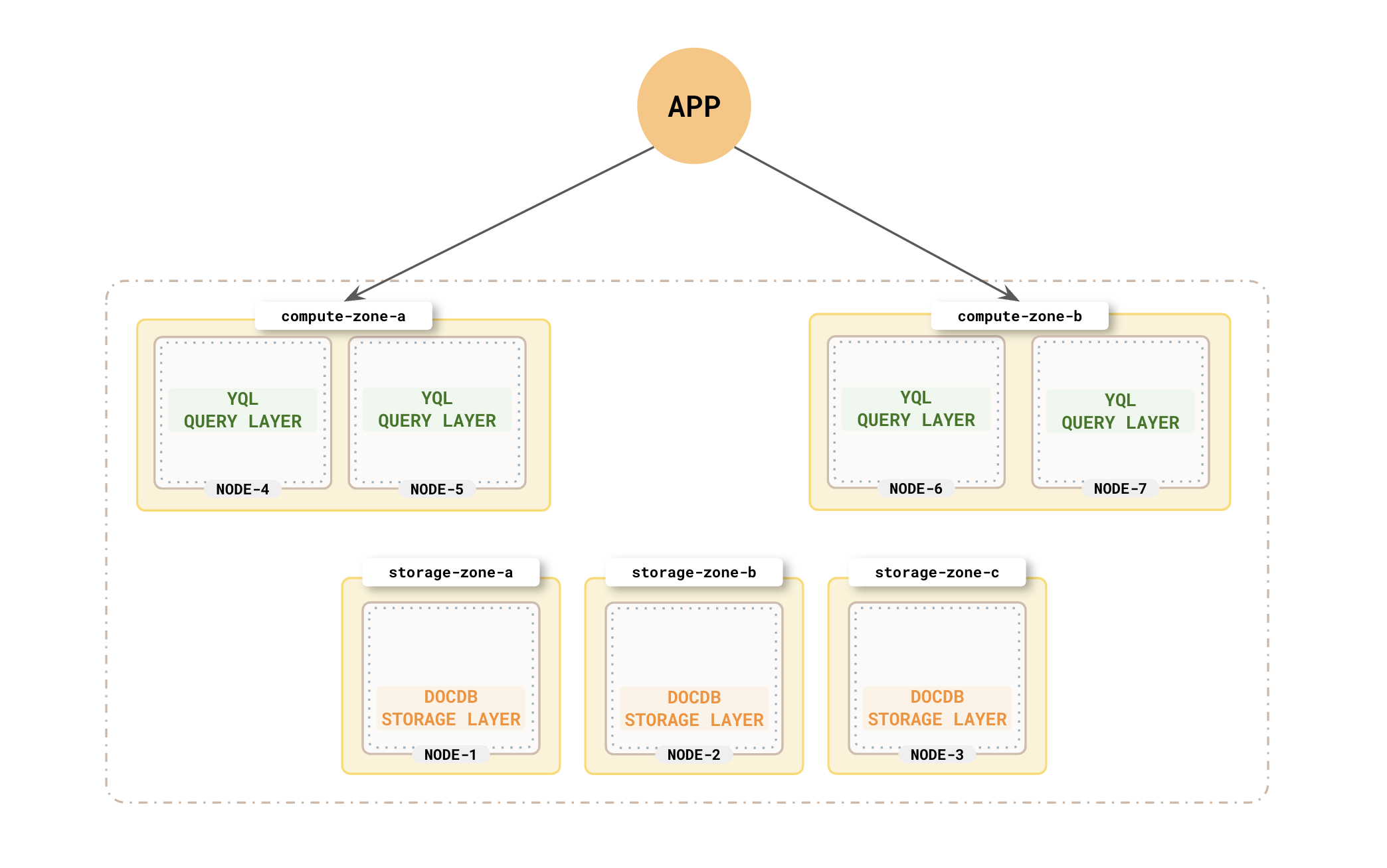 Decoupled cluster