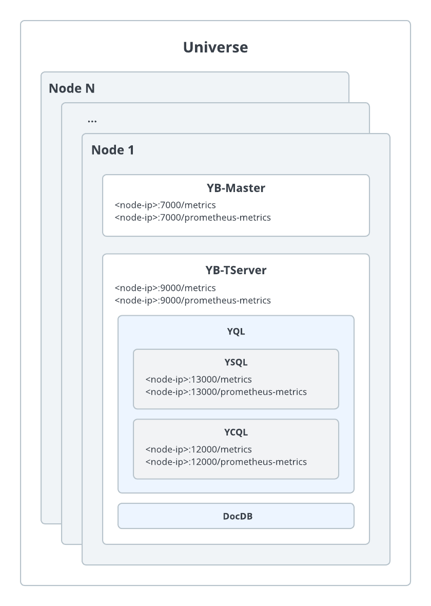 Metrics endpoints