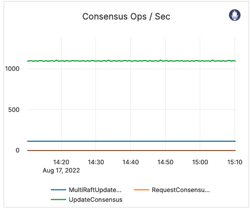 Consensus Ops / Sec